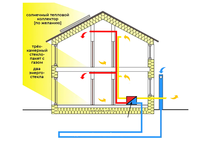 Концепция энергопассивного дома. Оборудование для производства панели несъемной опалубки SCIP